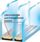 ���������������� �����������